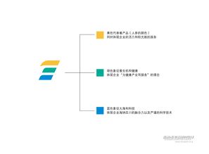 福海參業(yè)品牌形象構(gòu)建 LOGO設(shè)計(jì)與公關(guān)活動(dòng)創(chuàng)想融合之路